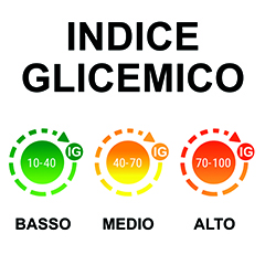 Indice glicemico