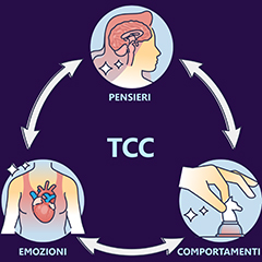 Terapia cognitivo comportamentale