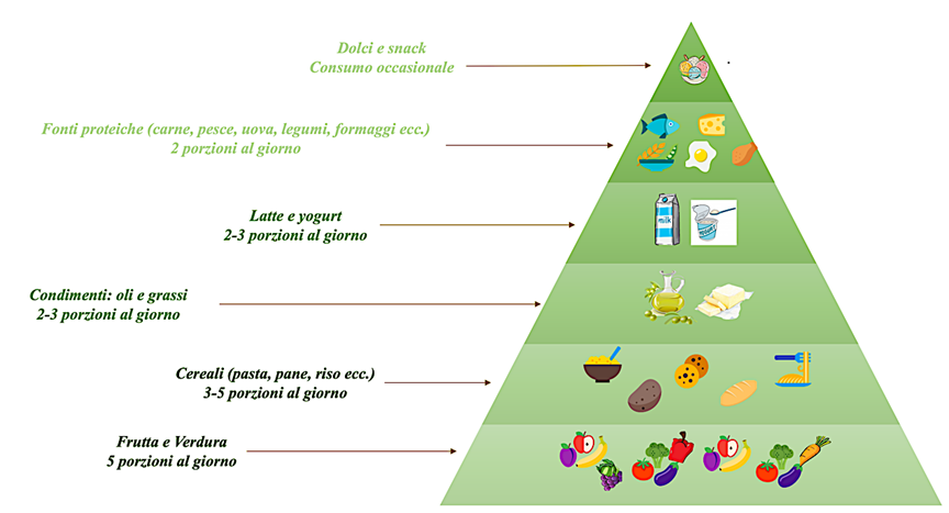 piramide