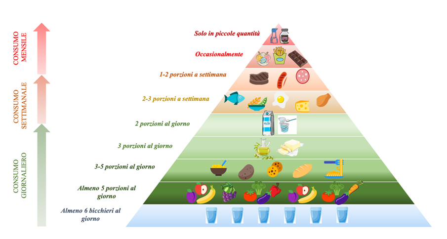 piramide2